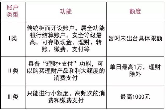 郴州新规银行账户类型